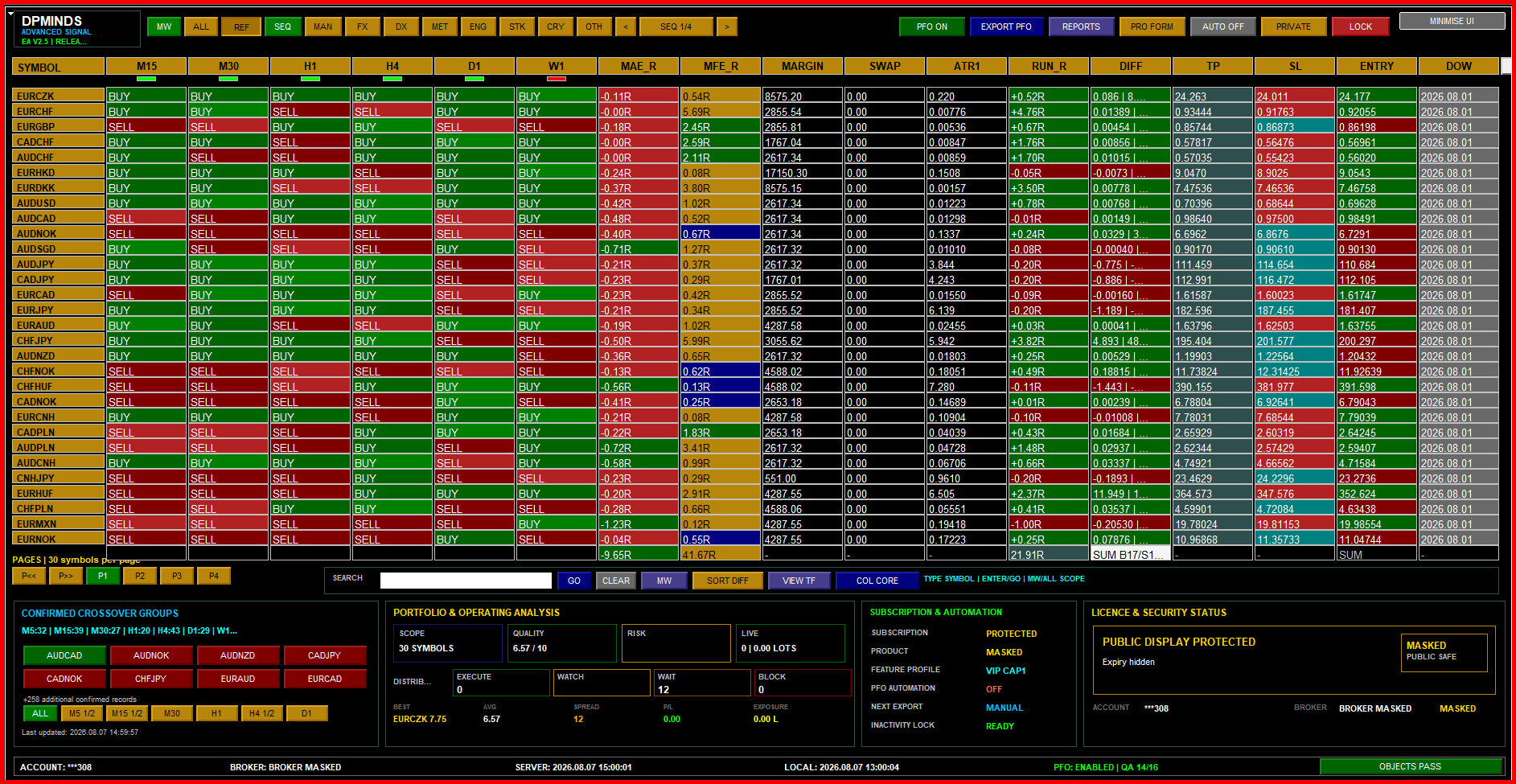 DPMINDS Core Decision Intelligence opening dashboard with Private display protection active