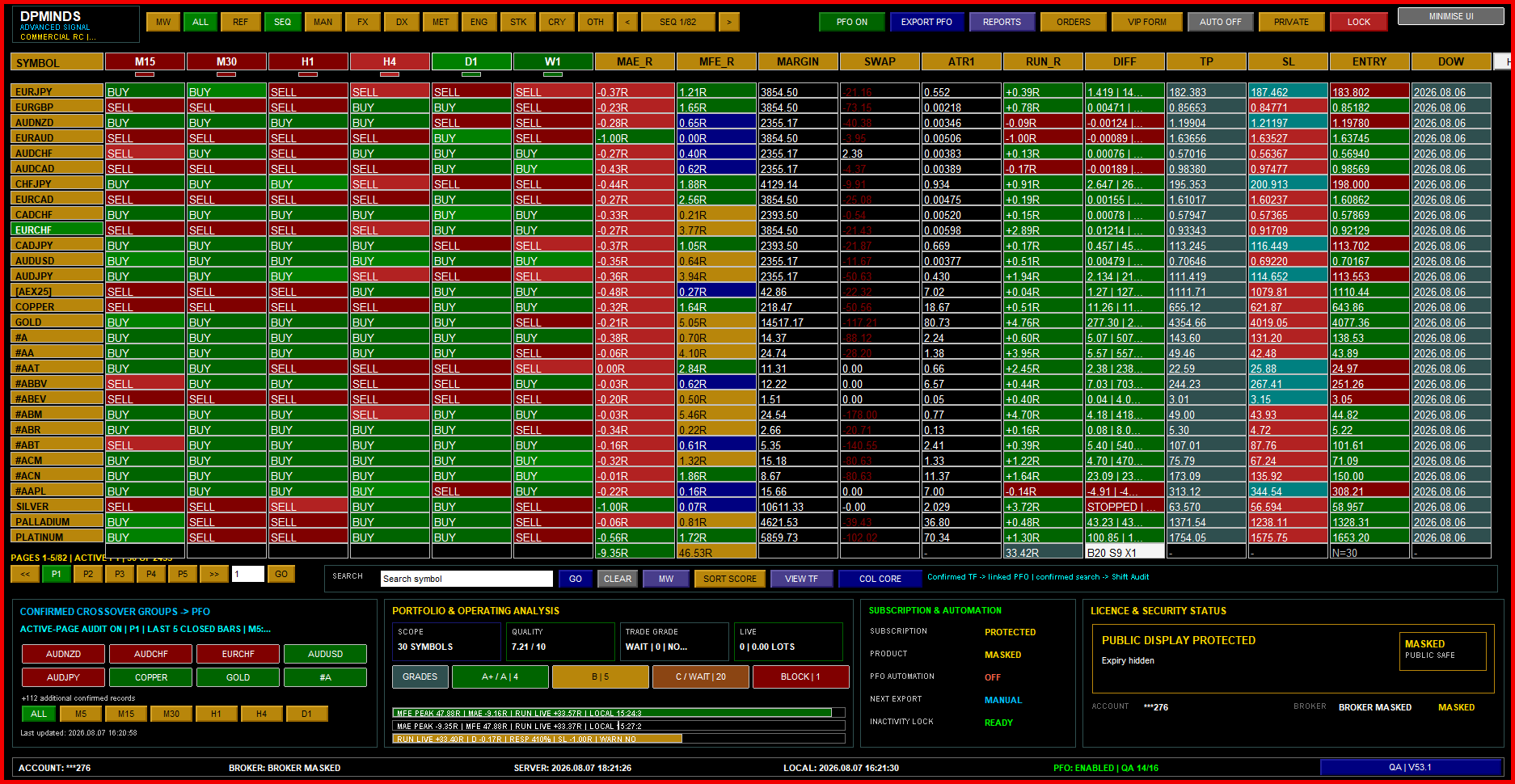 DPMINDS Edge Portfolio Intelligence active multi-asset dashboard